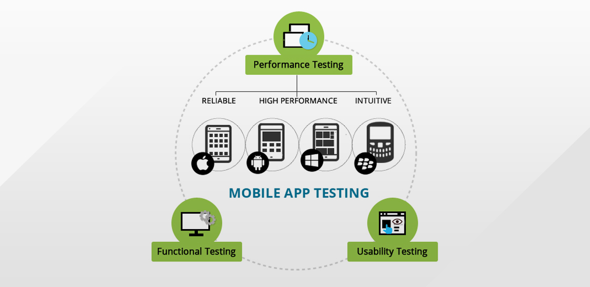 Test app com. Тестирование мобильных приложений. Юзабилити тестирование мобильного приложения. Mobile Testing. Performance тестирование.