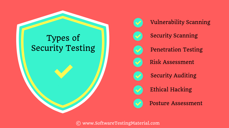 benefits of security testing