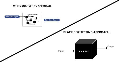 what is black box testing