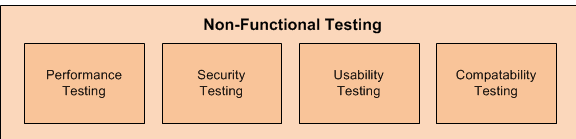 functional testing in software testing