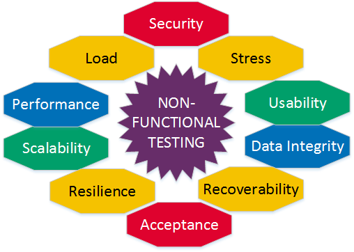 Non Functional Testing Tools