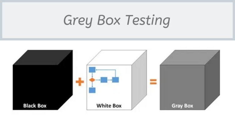 what is grey box testing with example