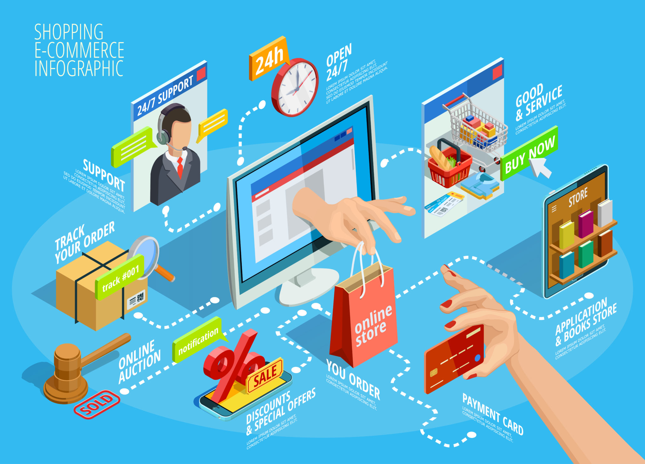 ecommerce testing services