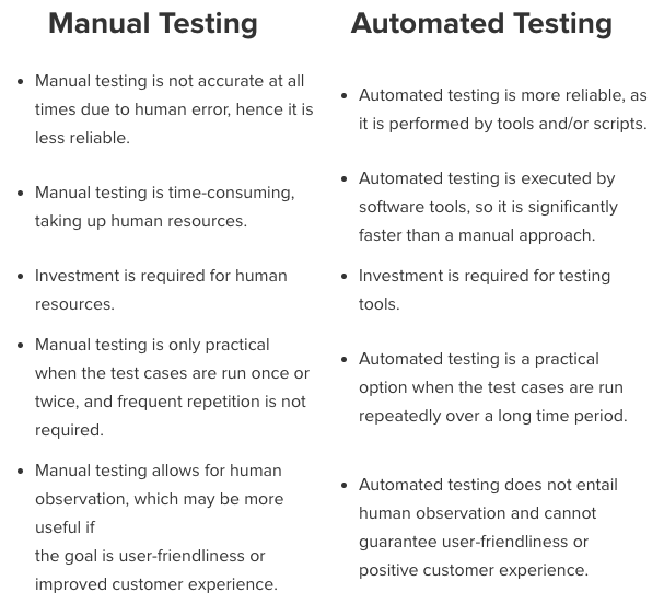 difference between manual and automation testing