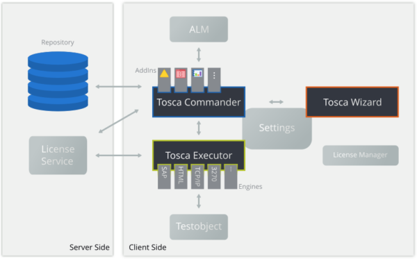 what-is-tosca-automation-tool-3ri-technologies-pvt-ltd